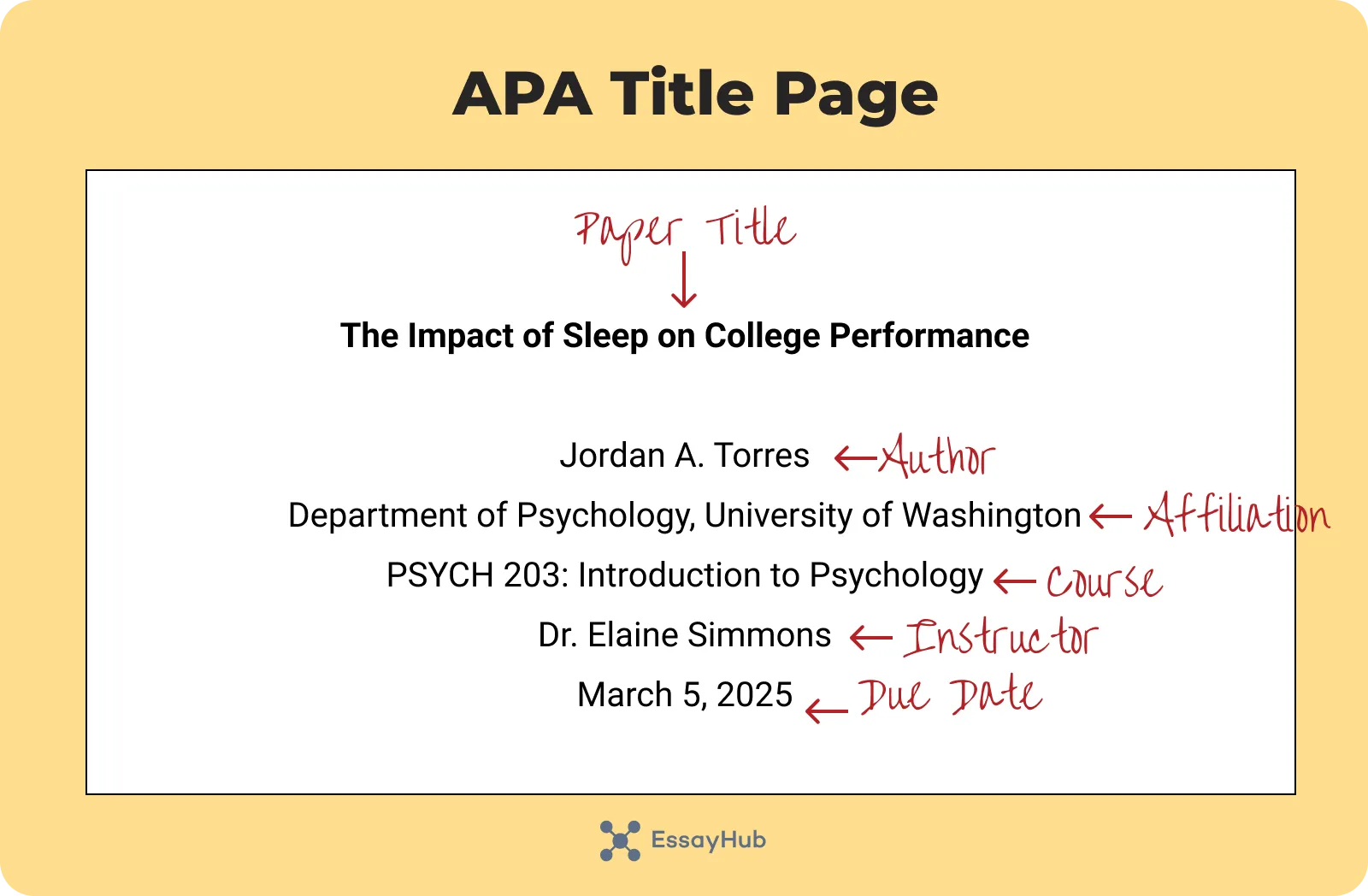 apa title page